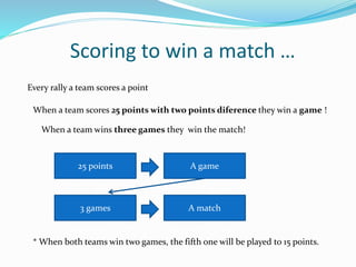 Scoring to win a match …
In every rally, a team scores a point
When a team scores 25 points with two points of diference they win a set !
When a team wins three games they win the match!
* When both teams win two sets, the fifth one will be played to 15 points.
25 points A set
3 sets A match
 