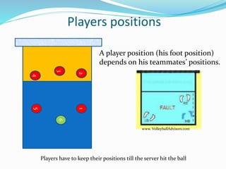 Players positions
A player position (his foot position)
depends on their teammates’
positions.
2
3
45
1
6
www. VolleyballAdvisors.com
Players have to keep their positions till the server hits the ball
 