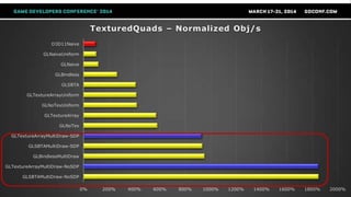 0% 200% 400% 600% 800% 1000% 1200% 1400% 1600% 1800% 2000%
GLSBTAMultiDraw-NoSDP
GLTextureArrayMultiDraw-NoSDP
GLBindlessMultiDraw
GLSBTAMultiDraw-SDP
GLTextureArrayMultiDraw-SDP
GLNoTex
GLTextureArray
GLNoTexUniform
GLTextureArrayUniform
GLSBTA
GLBindless
GLNaive
GLNaiveUniform
D3D11Naive
TexturedQuads – Normalized Obj/s
 