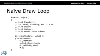 Naïve Draw Loop
foreach( object )
{
// bind framebuffer
// set depth, blending, etc. states
// bind shaders
// bind textures
// bind vertex/index buffers
WriteUniformData( object );
glDrawElements(
GL_TRIANGLES,
object->indexCount,
GL_UNSIGNED_SHORT,
0 );
}
 