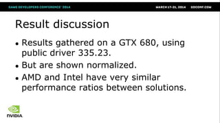 Result discussion
● Results gathered on a GTX 680, using
public driver 335.23.
● But are shown normalized.
● AMD and Intel have very similar
performance ratios between solutions.
 