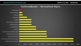 TexturedQuads notes
● SBTA was covered at Steam Dev Days
● Non-Sparse, Non-Bindless TextureArray is
the fallback
● Should ...