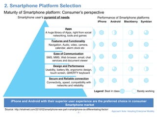 2. Smartphone Platform Selection -   - Source:  http://shahneil.com/2010/02/smartphone-war-part-i-smartphone-os-differentiating-factor/ Smartphone user’s  pyramid of needs Performance of Smartphone platforms iPhone and Android with their superior user experience are the preferred choice in consumer Smartphone market Maturity of Smartphone platform: Consumer’s perspective  Symbian Blackberry Android iPhone Legend : Best in class  Barely working  Apps A huge library of Apps, right from social networking, tools and games Features and Functionality Navigation, Audio, video, camera, calendar, alarm clock etc Ease of Communication SMS, MMS, Web browser, email, chat services and document viewer Design and Performance Usability, battery life, ergonomic design, touch screen, QWERTY keyboard Secure and Reliable connection Connectivity, speed, compatibility with networks and reliability 