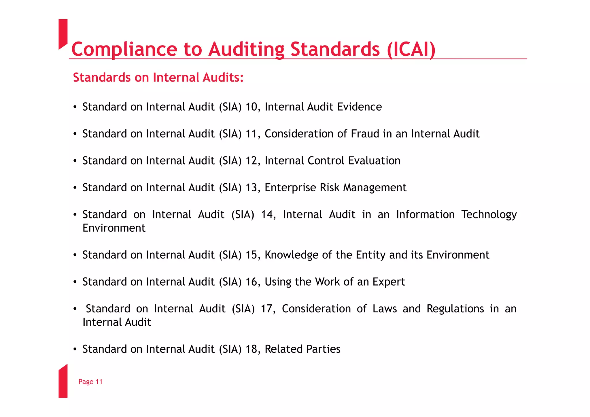 Compliance to Auditing Standards (ICAI)
Standards on Internal Audits:

• Standard on Internal Audit (SIA) 10, Internal Audit Evidence

• Standard on Internal Audit (SIA) 11, Consideration of Fraud in an Internal Audit

• Standard on Internal Audit (SIA) 12, Internal Control Evaluation

• Standard on Internal Audit (SIA) 13, Enterprise Risk Management

• Standard on Internal Audit (SIA) 14, Internal Audit in an Information Technology
  Environment

• Standard on Internal Audit (SIA) 15, Knowledge of the Entity and its Environment

• Standard on Internal Audit (SIA) 16, Using the Work of an Expert

• Standard on Internal Audit (SIA) 17, Consideration of Laws and Regulations in an
  Internal Audit

• Standard on Internal Audit (SIA) 18, Related Parties

 Page 11
 