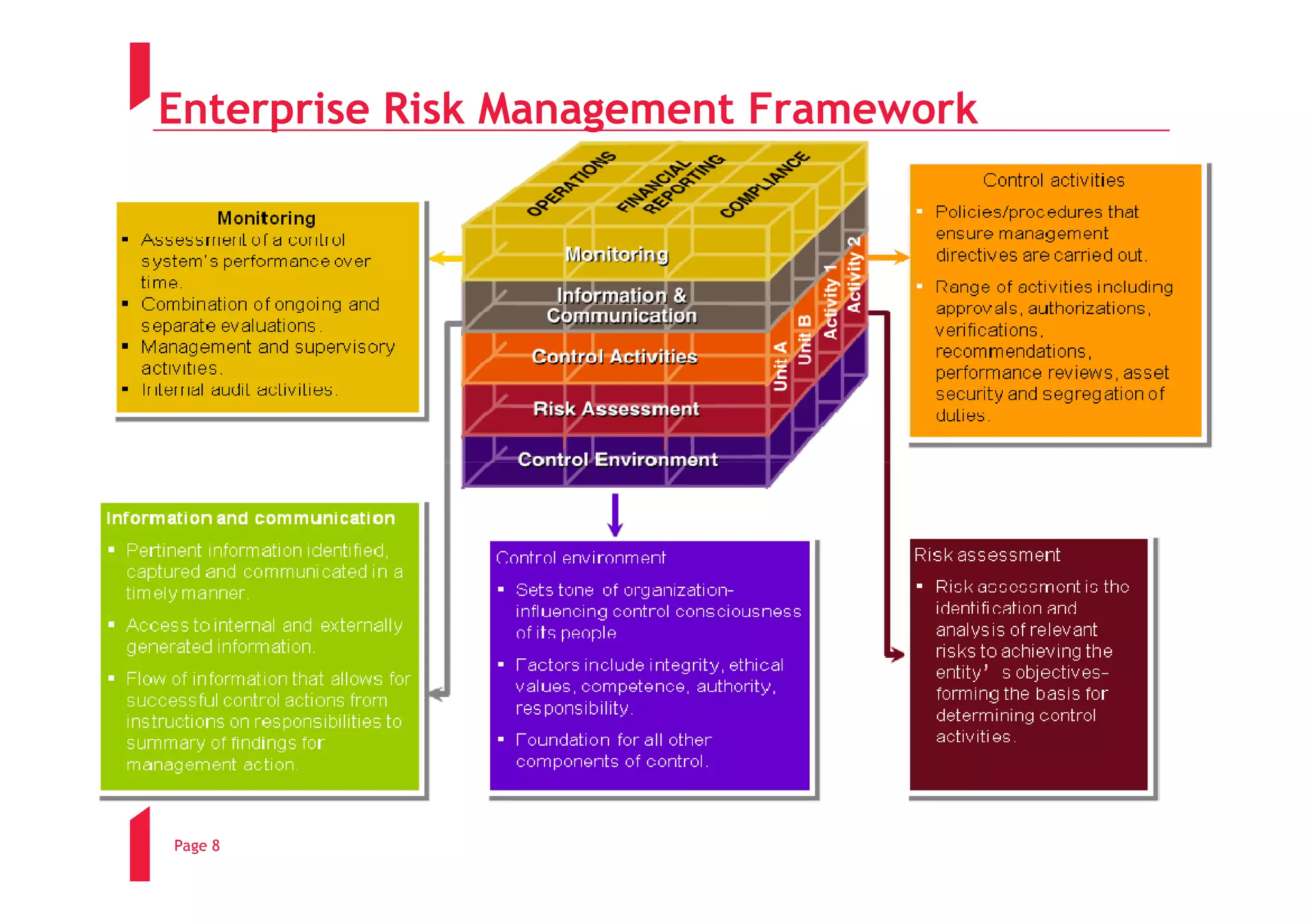 Enterprise Risk Management Framework




Page 8
 