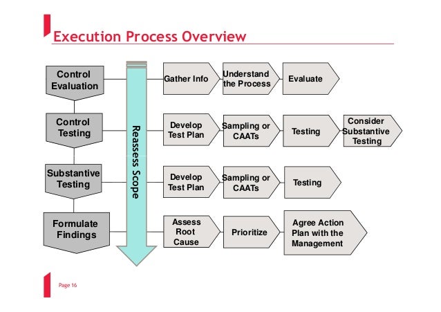 approach-note-on-internal-audit-compatibility-mode