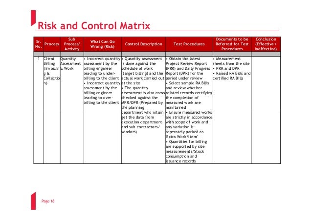 Internal Audit Risk Assessment Matrix Pictures To Pin On Pinterest