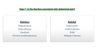 Step 7 : Is the diarrhea associated with abdominal pain?
Painless
Tropical sprue
Celiac disease
Giardiasis
Primary lymphangiectasia
Painful
Tuberculosis
Crohn’s disease
IPSID
Whipple’s disease
 