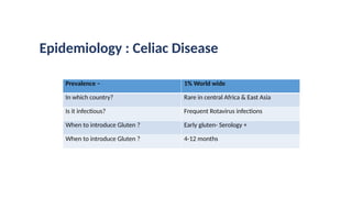 Epidemiology : Celiac Disease
Prevalence – 1% World wide
In which country? Rare in central Africa & East Asia
Is it infectious? Frequent Rotavirus infections
When to introduce Gluten ? Early gluten- Serology +
When to introduce Gluten ? 4-12 months
 