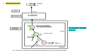 • PATHOPHYSIOLOGY
FAT SOLUBLE VITAMINS
A, D, E, K
 