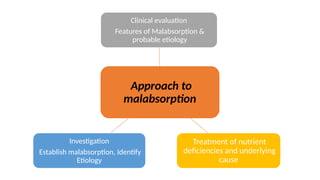 Approach to
malabsorption
Clinical evaluation
Features of Malabsorption &
probable etiology
Treatment of nutrient
deficiencies and underlying
cause
Investigation
Establish malabsorption, Identify
Etiology
 