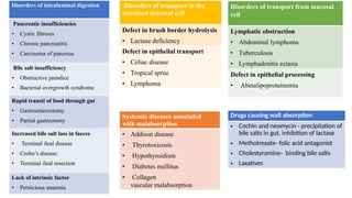Disorders of intraluminal digestion
Pancreatic insufficiencies
• Cystic fibrosis
• Chronic pancreatitis
• Carcinoma of pancreas
Bile salt insufficiency
• Obstructive jaundice
• Bacterial overgrowth syndrome
Rapid transit of food through gut
• Gastroenterostomy
• Partial gastrectomy
Increased bile salt loss in faeces
• Terminal ileal disease
• Crohn’s disease
• Terminal ileal resection
Lack of intrinsic factor
• Pernicious anaemia
Disorders of transport in the
intestinal mucosal cell
Defect in brush border hydrolysis
• Lactase deficiency
Defect in epithelial transport
• Celiac disease
• Tropical sprue
• Lymphoma
Disorders of transport from mucosal
cell
Lymphatic obstruction
• Abdominal lymphoma
• Tuberculosis
• Lymphadenitis ectasia
Defect in epithelial processing
• Abetalipoproteinemia
Systemic diseases associated
with malabsorption
• Addison disease
• Thyrotoxicosis
• Hypothyroidism
• Diabetes mellitus
• Collagen
vascular malabsorption
Drugs causing wall absorption
• Cochin and neomycin - precipitation of
bile salts in gut, inhibition of lactase
• Methotrexate- folic acid antagonist
• Cholestyramine- binding bile salts
• Laxatives
 