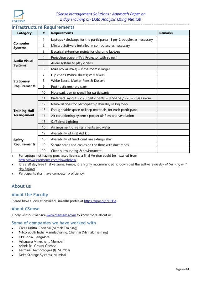 x chart bar minitab Analysis Minitab using India in Training Data on