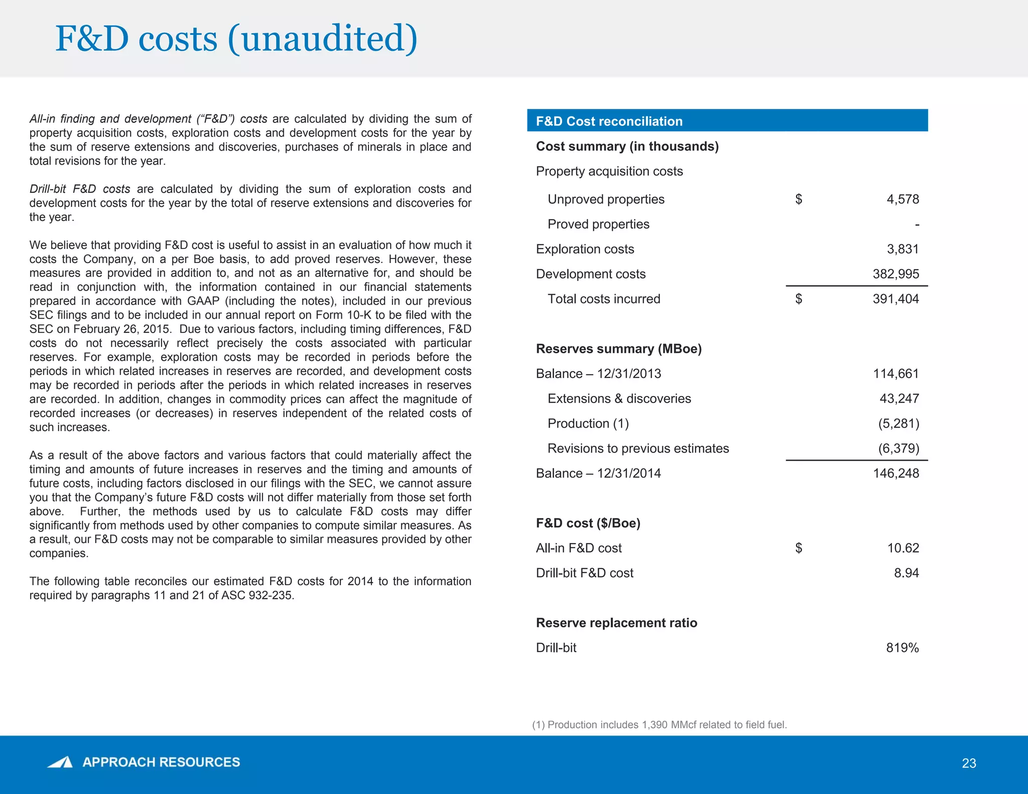 F&D costs (unaudited)
23
F&D Cost reconciliation
Cost summary (in thousands)
Property acquisition costs
Unproved properties $ 4,578
Proved properties -
Exploration costs 3,831
Development costs 382,995
Total costs incurred $ 391,404
Reserves summary (MBoe)
Balance – 12/31/2013 114,661
Extensions & discoveries 43,247
Production (1) (5,281)
Revisions to previous estimates (6,379)
Balance – 12/31/2014 146,248
F&D cost ($/Boe)
All-in F&D cost $ 10.62
Drill-bit F&D cost 8.94
Reserve replacement ratio
Drill-bit 819%
All-in finding and development (“F&D”) costs are calculated by dividing the sum of
property acquisition costs, exploration costs and development costs for the year by
the sum of reserve extensions and discoveries, purchases of minerals in place and
total revisions for the year.
Drill-bit F&D costs are calculated by dividing the sum of exploration costs and
development costs for the year by the total of reserve extensions and discoveries for
the year.
We believe that providing F&D cost is useful to assist in an evaluation of how much it
costs the Company, on a per Boe basis, to add proved reserves. However, these
measures are provided in addition to, and not as an alternative for, and should be
read in conjunction with, the information contained in our financial statements
prepared in accordance with GAAP (including the notes), included in our previous
SEC filings and to be included in our annual report on Form 10-K to be filed with the
SEC on February 26, 2015. Due to various factors, including timing differences, F&D
costs do not necessarily reflect precisely the costs associated with particular
reserves. For example, exploration costs may be recorded in periods before the
periods in which related increases in reserves are recorded, and development costs
may be recorded in periods after the periods in which related increases in reserves
are recorded. In addition, changes in commodity prices can affect the magnitude of
recorded increases (or decreases) in reserves independent of the related costs of
such increases.
As a result of the above factors and various factors that could materially affect the
timing and amounts of future increases in reserves and the timing and amounts of
future costs, including factors disclosed in our filings with the SEC, we cannot assure
you that the Company’s future F&D costs will not differ materially from those set forth
above. Further, the methods used by us to calculate F&D costs may differ
significantly from methods used by other companies to compute similar measures. As
a result, our F&D costs may not be comparable to similar measures provided by other
companies.
The following table reconciles our estimated F&D costs for 2014 to the information
required by paragraphs 11 and 21 of ASC 932-235.
(1) Production includes 1,390 MMcf related to field fuel.
 