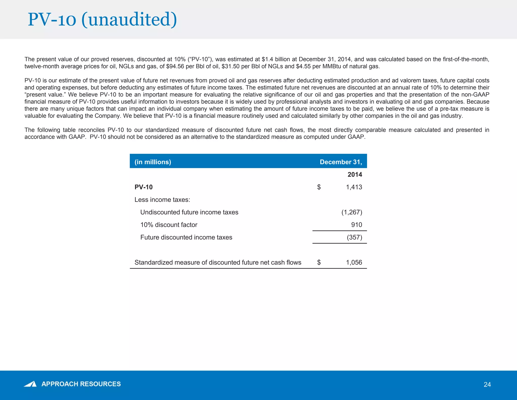 PV-10 (unaudited)
24
The present value of our proved reserves, discounted at 10% (“PV-10”), was estimated at $1.4 billion at December 31, 2014, and was calculated based on the first-of-the-month,
twelve-month average prices for oil, NGLs and gas, of $94.56 per Bbl of oil, $31.50 per Bbl of NGLs and $4.55 per MMBtu of natural gas.
PV-10 is our estimate of the present value of future net revenues from proved oil and gas reserves after deducting estimated production and ad valorem taxes, future capital costs
and operating expenses, but before deducting any estimates of future income taxes. The estimated future net revenues are discounted at an annual rate of 10% to determine their
“present value.” We believe PV-10 to be an important measure for evaluating the relative significance of our oil and gas properties and that the presentation of the non-GAAP
financial measure of PV-10 provides useful information to investors because it is widely used by professional analysts and investors in evaluating oil and gas companies. Because
there are many unique factors that can impact an individual company when estimating the amount of future income taxes to be paid, we believe the use of a pre-tax measure is
valuable for evaluating the Company. We believe that PV-10 is a financial measure routinely used and calculated similarly by other companies in the oil and gas industry.
The following table reconciles PV-10 to our standardized measure of discounted future net cash flows, the most directly comparable measure calculated and presented in
accordance with GAAP. PV-10 should not be considered as an alternative to the standardized measure as computed under GAAP.
(in millions) December 31,
2014
PV-10 $ 1,413
Less income taxes:
Undiscounted future income taxes (1,267)
10% discount factor 910
Future discounted income taxes (357)
Standardized measure of discounted future net cash flows $ 1,056
 