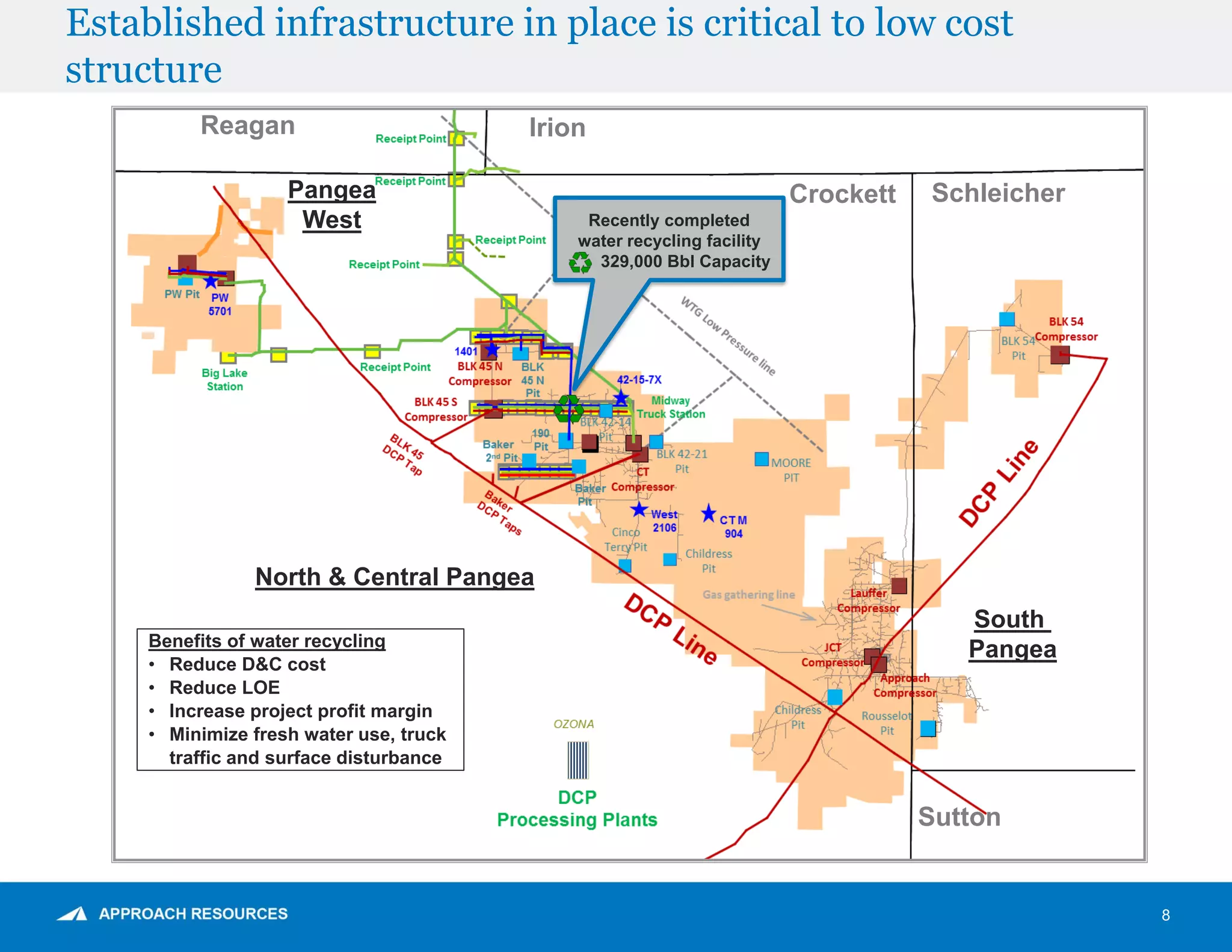 Established infrastructure in place is critical to low cost
structure
8
Benefits of water recycling
• Reduce D&C cost
• Reduce LOE
• Increase project profit margin
• Minimize fresh water use, truck
traffic and surface disturbance
Pangea
West
North & Central Pangea
South
Pangea
SchleicherCrockett
IrionReagan
Sutton
Recently completed
water recycling facility
329,000 Bbl Capacity
 