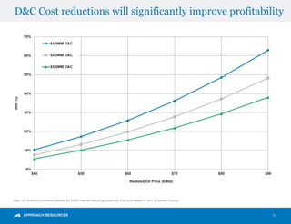 D&C Cost reductions will significantly improve profitability
13
Note: HZ Wolfcamp economics assume $4.00/Mcf realized natural gas price and NGL price based on 40% of realized oil price.
0%
10%
20%
30%
40%
50%
60%
70%
$40 $50 $60 $70 $80 $90
IRR(%)
Realized Oil Price ($/Bbl)
$4.0MM D&C
$4.5MM D&C
$5.0MM D&C
 