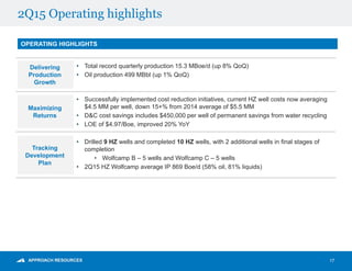 2Q15 Operating highlights
OPERATING HIGHLIGHTS
Maximizing
Returns
• Successfully implemented cost reduction initiatives, current HZ well costs now averaging
$4.5 MM per well, down 15+% from 2014 average of $5.5 MM
• D&C cost savings includes $450,000 per well of permanent savings from water recycling
• LOE of $4.97/Boe, improved 20% YoY
Tracking
Development
Plan
• Drilled 9 HZ wells and completed 10 HZ wells, with 2 additional wells in final stages of
completion
• Wolfcamp B – 5 wells and Wolfcamp C – 5 wells
• 2Q15 HZ Wolfcamp average IP 869 Boe/d (58% oil, 81% liquids)
Delivering
Production
Growth
• Total record quarterly production 15.3 MBoe/d (up 8% QoQ)
• Oil production 499 MBbl (up 1% QoQ)
17
 