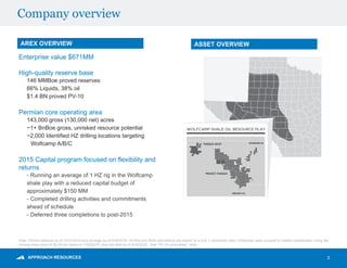 Company overview
AREX OVERVIEW ASSET OVERVIEW
Enterprise value $671MM
High-quality reserve base
146 MMBoe proved reserves
66% Liquids, 38% oil
$1.4 BN proved PV-10
Permian core operating area
143,000 gross (130,000 net) acres
~1+ BnBoe gross, unrisked resource potential
~2,000 Identified HZ drilling locations targeting
Wolfcamp A/B/C
2015 Capital program focused on flexibility and
returns
- Running an average of 1 HZ rig in the Wolfcamp
shale play with a reduced capital budget of
approximately $150 MM
- Completed drilling activities and commitments
ahead of schedule
- Deferred three completions to post-2015
Note: Proved reserves as of 12/31/2014 and acreage as of 6/30/2015. All Boe and Mcfe calculations are based on a 6 to 1 conversion ratio. Enterprise value is equal to market capitalization using the
closing share price of $4.25 per share on 7/29/2015, plus net debt as of 6/30/2015. See “PV-10 (unaudited)” slide.
3
 