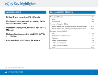 2Q15 Key highlights
5
2Q15 HIGHLIGHTS
• Drilled 9 and completed 10 HZ wells
• Continued improvement on already best-
in-class HZ well costs
• Increased 2Q15 production 8% YoY to 15.3
MBoe/d
• Reduced cash operating cost 26% YoY to
$11.02/Boe
• Reduced LOE 20% YoY to $4.97/Boe
2Q15 SUMMARY RESULTS
Production (MBoe/d) 15.3
% Oil 36%
% Total liquids 65%
Average realized price ($/Boe)
Average realized price, excluding commodity derivatives impact $ 27.76
Average realized price, including commodity derivatives impact 34.44
Costs and expenses ($/Boe)
LOE $ 4.97
Production and ad valorem taxes 2.14
Exploration 0.84
General and administrative 5.40
G&A – cash component 3.91
G&A – noncash component 1.49
DD&A 20.43
Note: See “Cash operating expenses” slide.
 
