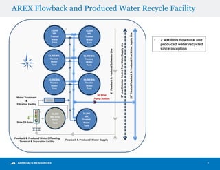 7
AREX Flowback and Produced Water Recycle Facility
• 2 MM Bbls flowback and
produced water recycled
since inception
32,000
BBL Dirty
Water
TankSkim Oil Sales
Flowback & Produced Water Offloading
Terminal & Separation Facility
Flowback & Produced Water Supply
90 BPM
Pump StationWater Treatment
&
Filtration Facility
63,000 BBL
Treated
Water
Tank
44,000 BBL
Treated
Water
Tank
8”Flowback&ProducedSaltwaterLine
8”LowChlorideTreatedFracWaterSupplyLine
20”TreatedFlowback&ProducedFracWaterSupplyLine
32,000
BBL
Treated
Water
Tank
N
63,000 BBL
Treated
Water
Tank
63,000 BBL
Treated
Water
Tank
32,000
BBL
Treated
Water
Tank
32,000
BBL
Treated
Water
Tank
 