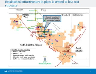 Established infrastructure in place is critical to low cost
structure
8
Benefits of water recycling
• Reduce D&C cost
• Reduce LOE
• Increase project profit margin
• Minimize fresh water use, truck
traffic and surface disturbance
Pangea
West
North & Central Pangea
South
Pangea
SchleicherCrockett
IrionReagan
Sutton
Recently completed
water recycling facility
329,000 Bbl Capacity
 