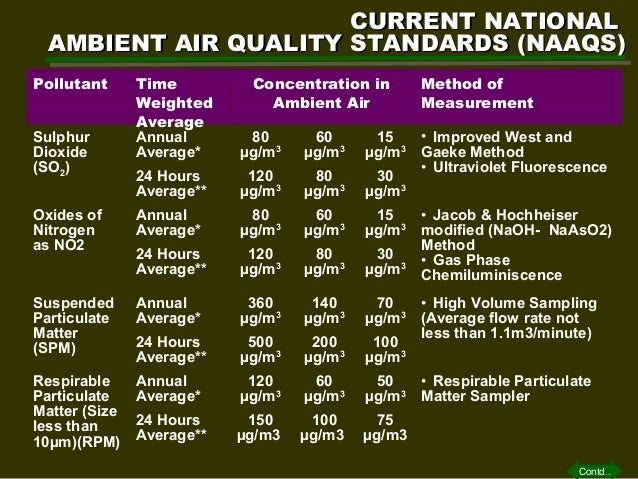 Approach & strategy to meet new ambient air quality standard(2009…