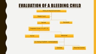 History & Physical Examination
Normal Decreased
Platelet Count
EVALUATION OF A BLEEDING CHILD
Coagulation Screen ( PT, aPTT, TT)
Normal
AbnormalAbnormal
Corrects Does Not Correct
1:1 mixing of patient : normal plasma
 