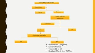 Congenital Anomalies
No Yes
History & Physical Examination
Normal Decreased
Platelet Count
Complete Blood Count
Peripheral Smear
Yes No
Ill- appearing ?
• Dyskeratosis Congenita
• Fanconi Anemia
• Trisomy 13 or 18
• Kasabach Merrit Syn., TAR Syn
 