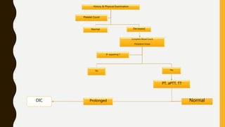 History & Physical Examination
Normal Decreased
Platelet Count
Complete Blood Count
Peripheral Smear
No Yes
Ill- appearing ?
PT, aPTT, TT
ProlongedDIC Normal
 