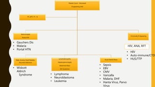 Platelet Count – Decreased
Ill appearing child
Splenomegaly
Portal HTN
Male, Eczema, Small Platelets,
Recurrent Infections
Lymphadenopathy
Hepatosplenomegaly
Abdominal Mass
SVC Syndrome
Acute Febrile Illness
Chronically Ill Appearing
PT, aPTT, TT – N
• Gauchers Dis
• Malaria
• Portal HTN
• Wiskott
Aldrich
Syndrome • Lymphoma
• Neuroblastoma
• Leukemia
• HIV
• Auto-immune/CTD
• HUS/TTP
HIV, ANA, RFT
• Sepsis
• EBV
• CMV
• Varicella
• Malaria, DHF
• Hanta Virus, Parvo
Virus
 
