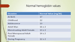 Normal Hemo Approach to a case of anemia | PPTX
