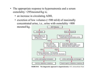 • The appropriate response to hypernatremia and a serum
osmolality >295mosmol/kg is;
• an increase in circulating ADH,
• excretion of low volumes (<500 ml/d) of maximally
concentrated urine, i.e., urine with osmolality >800
mosmol/kg.
 