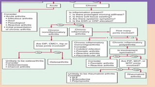 Approach and managment of monoarthritis and polyarthritis | PPTX