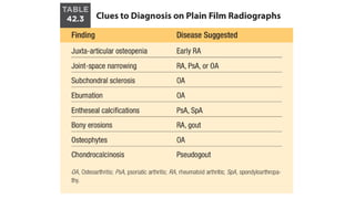 Approach and managment of monoarthritis and polyarthritis | PPTX