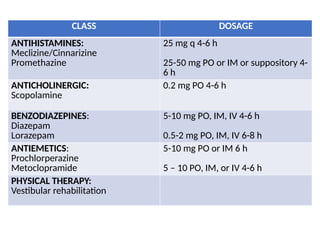 Compazine Drug Classification approach to a case of vertigo and differentials | PPTX
