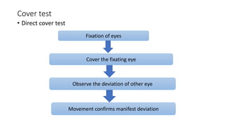 Approach to accommodative esotropia | PPTX