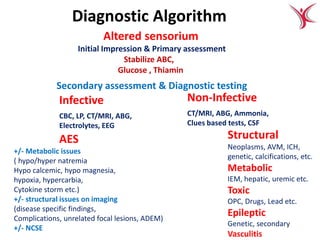 approach to a child with altered sensorium.pptx