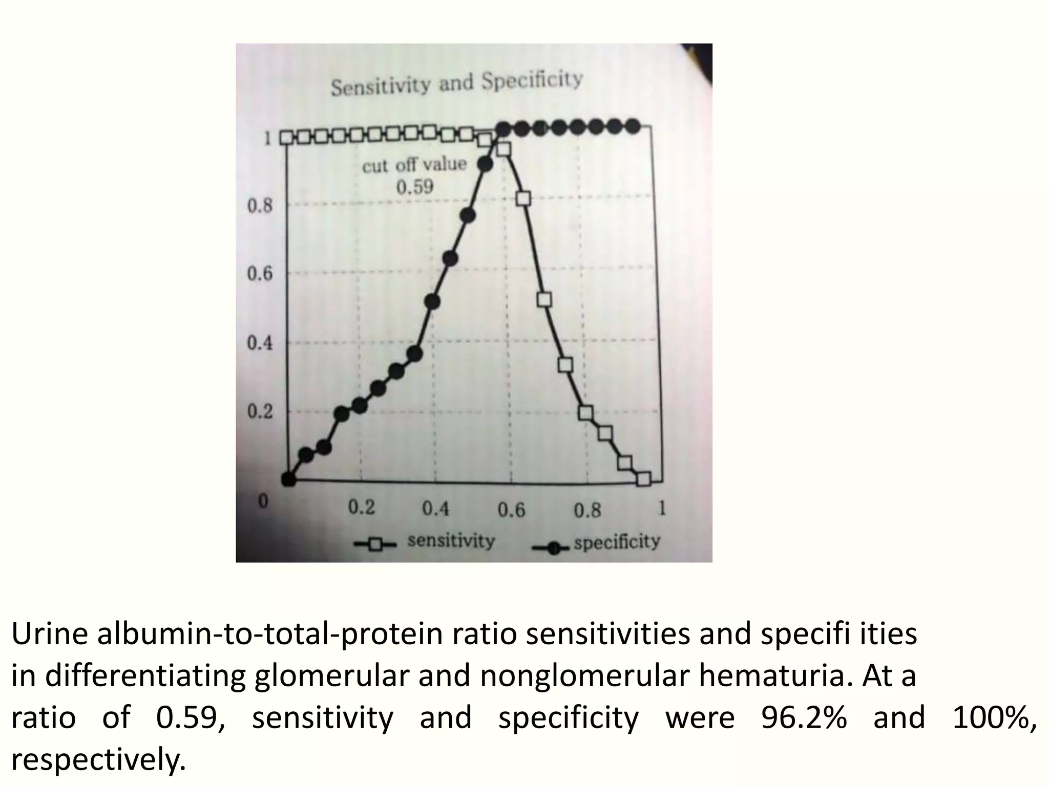 Urine albumin-to-total-protein ratio sensitivities and specifi ities
in differentiating glomerular and nonglomerular hematuria. At a
ratio of 0.59, sensitivity and specificity were 96.2% and 100%,
respectively.
 