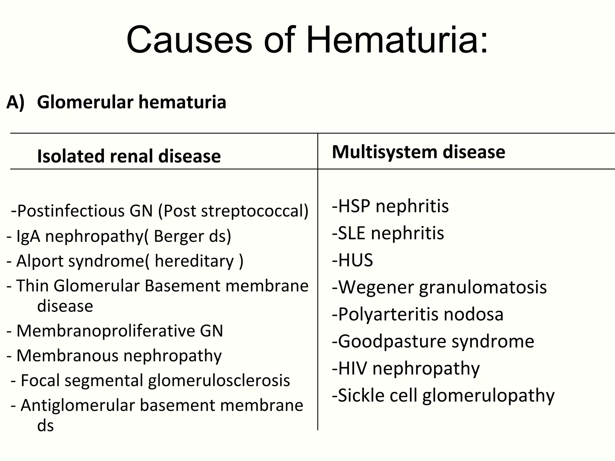 Causes of Hematuria:
A) Glomerular hematuria

   Isolated renal disease                 Multisystem disease

-Postinfectious GN (Post streptococcal)   -HSP nephritis
- IgA nephropathy( Berger ds)             -SLE nephritis
- Alport syndrome( hereditary )           -HUS
- Thin Glomerular Basement membrane       -Wegener granulomatosis
     disease                              -Polyarteritis nodosa
- Membranoproliferative GN
                                          -Goodpasture syndrome
- Membranous nephropathy
                                          -HIV nephropathy
 - Focal segmental glomerulosclerosis
 - Antiglomerular basement membrane       -Sickle cell glomerulopathy
     ds
 