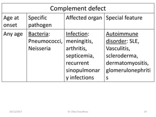 Approach to a child with suspected Immunodeficiency | PPTX