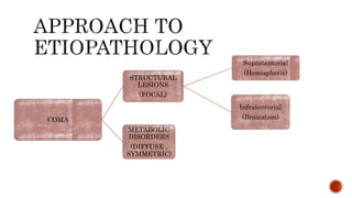 COMA
STRUCTURAL
LESIONS
(FOCAL)
Supratentorial
(Hemispheric)
Infratentorial
(Brainstem)
METABOLIC
DISORDERS
(DIFFUSE ,
SYMMETRIC)
 