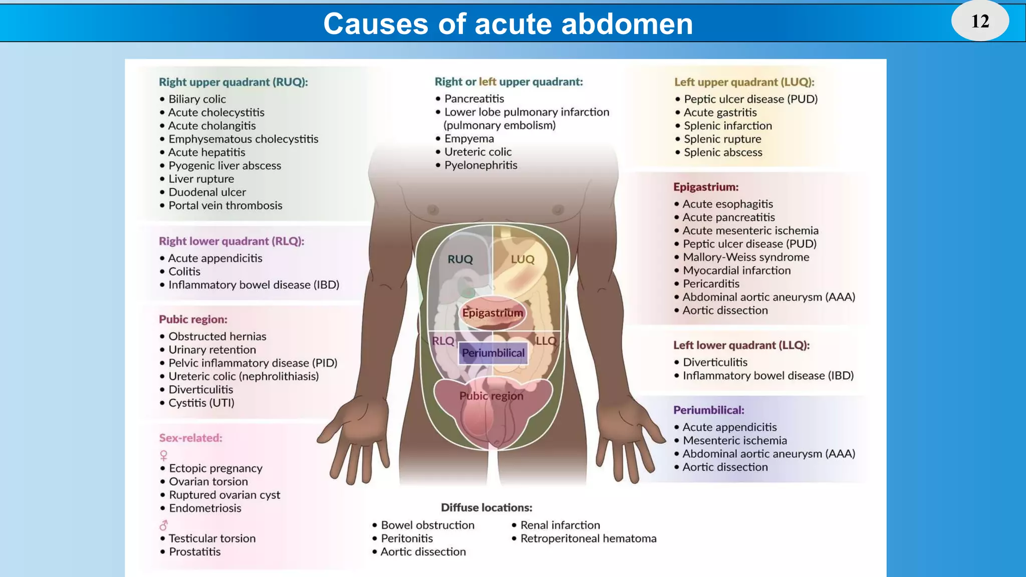 What Causes Fluid On The Abdomen