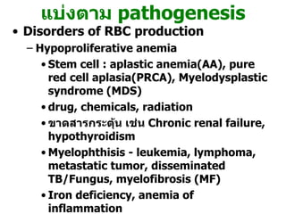 แบ่งตาม  pathogenesis Disorders of RBC production Hypoproliferative anemia Stem cell : aplastic anemia(AA), pure red cell aplasia(PRCA), Myelodysplastic syndrome (MDS) drug, chemicals, radiation ขาดสารกระตุ้น เช่น  Chronic renal failure, hypothyroidism Myelophthisis - leukemia, lymphoma, metastatic tumor, disseminated TB/Fungus, myelofibrosis (MF) Iron deficiency, anemia of inflammation Maturation defects Thalassemias, sideroblastic anemia Megaloblastic anemia (  ขาด  folate, vitamin B12 ) 