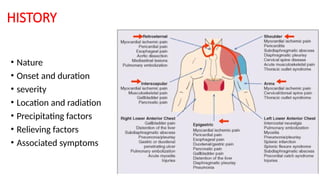 APPROACH TO ACUTE CHEST PAIN IN ADULTS.pptx