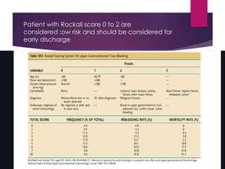 Rockall Risk Score Approach to acute upper gastrointestinal bleeding(1) (1)-5(3).pptx