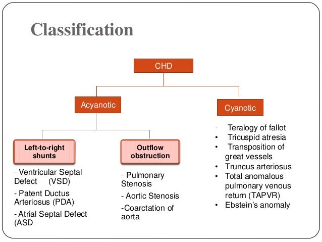 cyanotic and acyanotic heart defects Approach to acyanotic congenital heart diseases cyanotic and acyanotic heart defects Approach to acyanotic congenital heart diseases