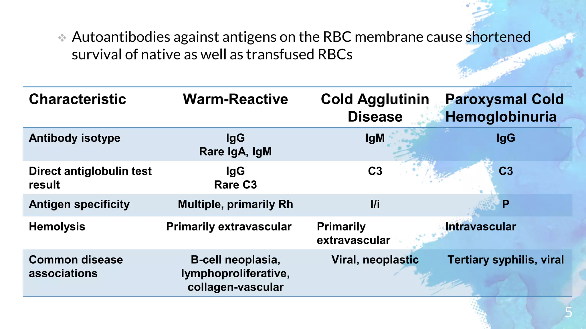 Approach to Autoimmune Hemolytic Anemia | PPTX
