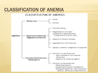 CLASSIFICATION OF ANEMIA
 