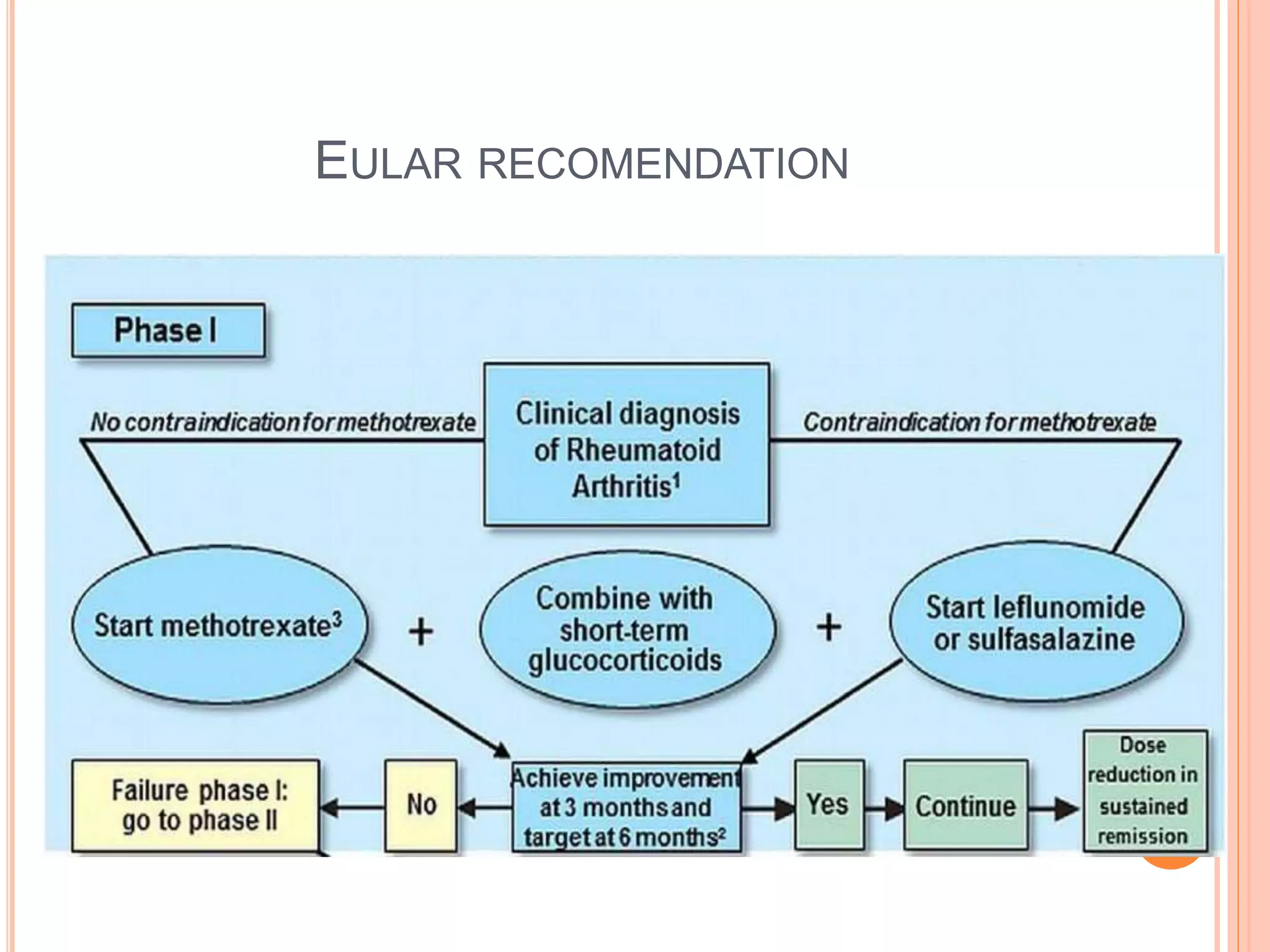 Approach to and recent advances in the management of rheumatoid ...